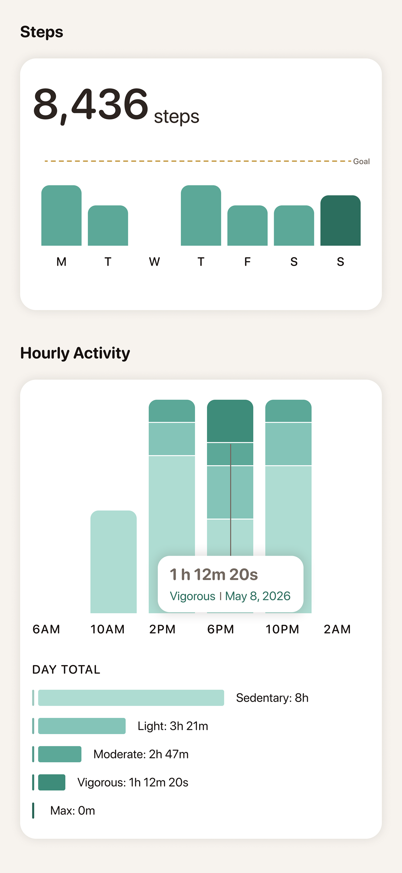 Steps and activity charts