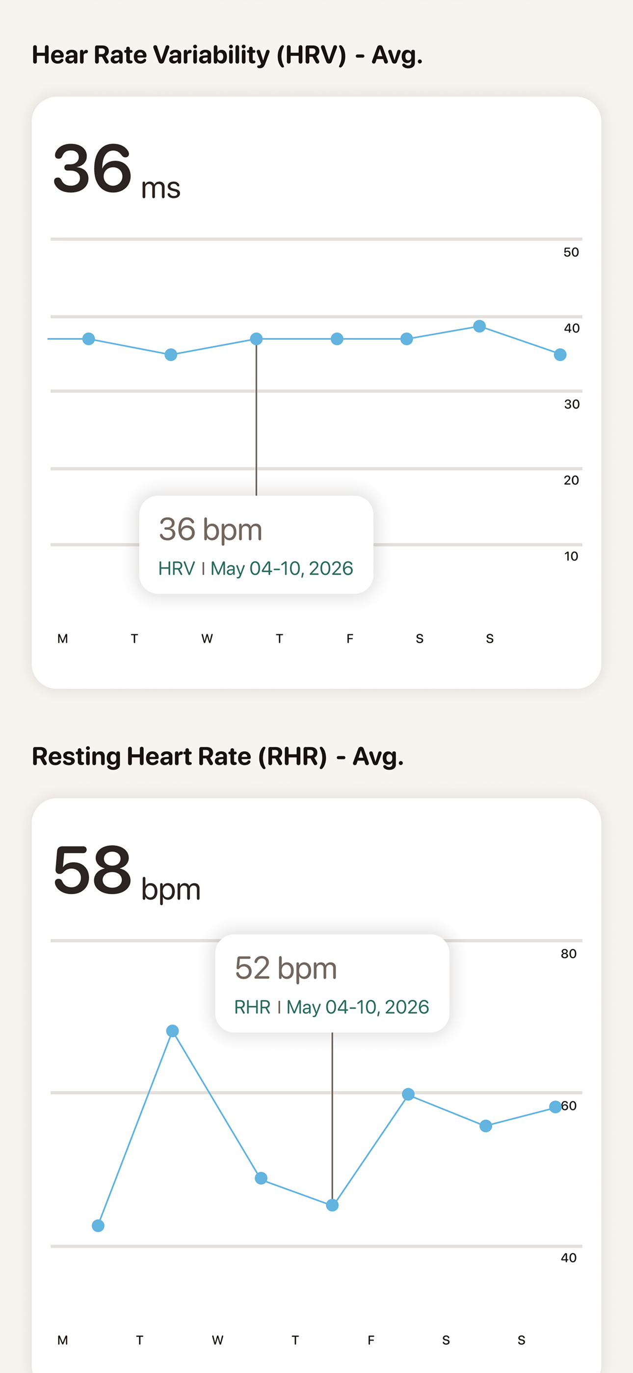 HRV and RHR charts